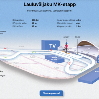 Tallinna 21.03.23 MK etapi rada - interaktiivne graafik